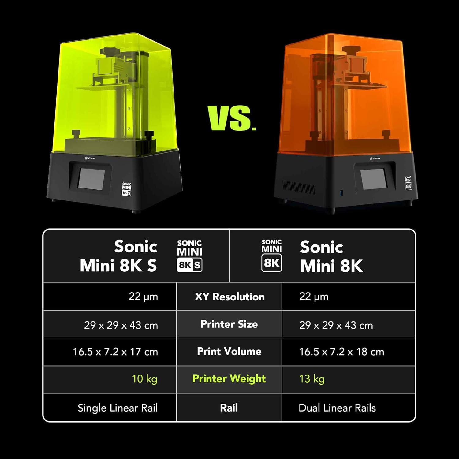 Phrozen Sonic Mini 8KS tandhee - 3D Printing Dental recensie en prijs