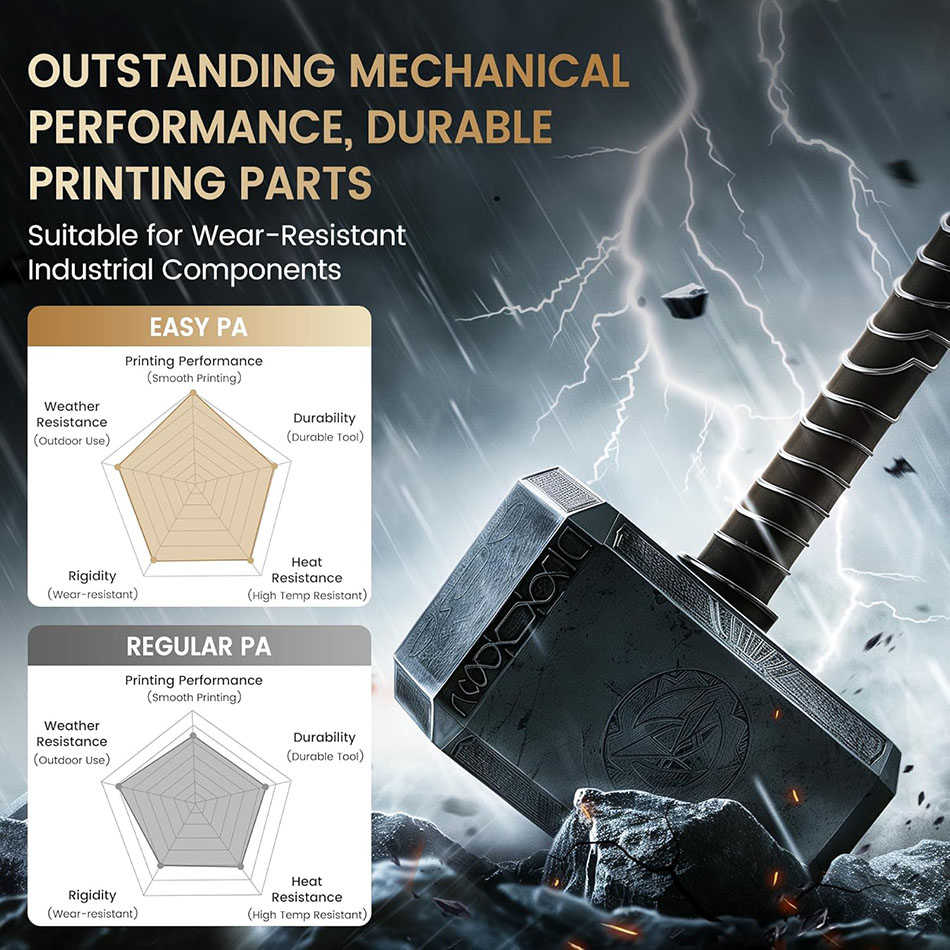 JAYO Easy PA-filament 1,75 mm  - 3D Printing Nylon recensie en prijs