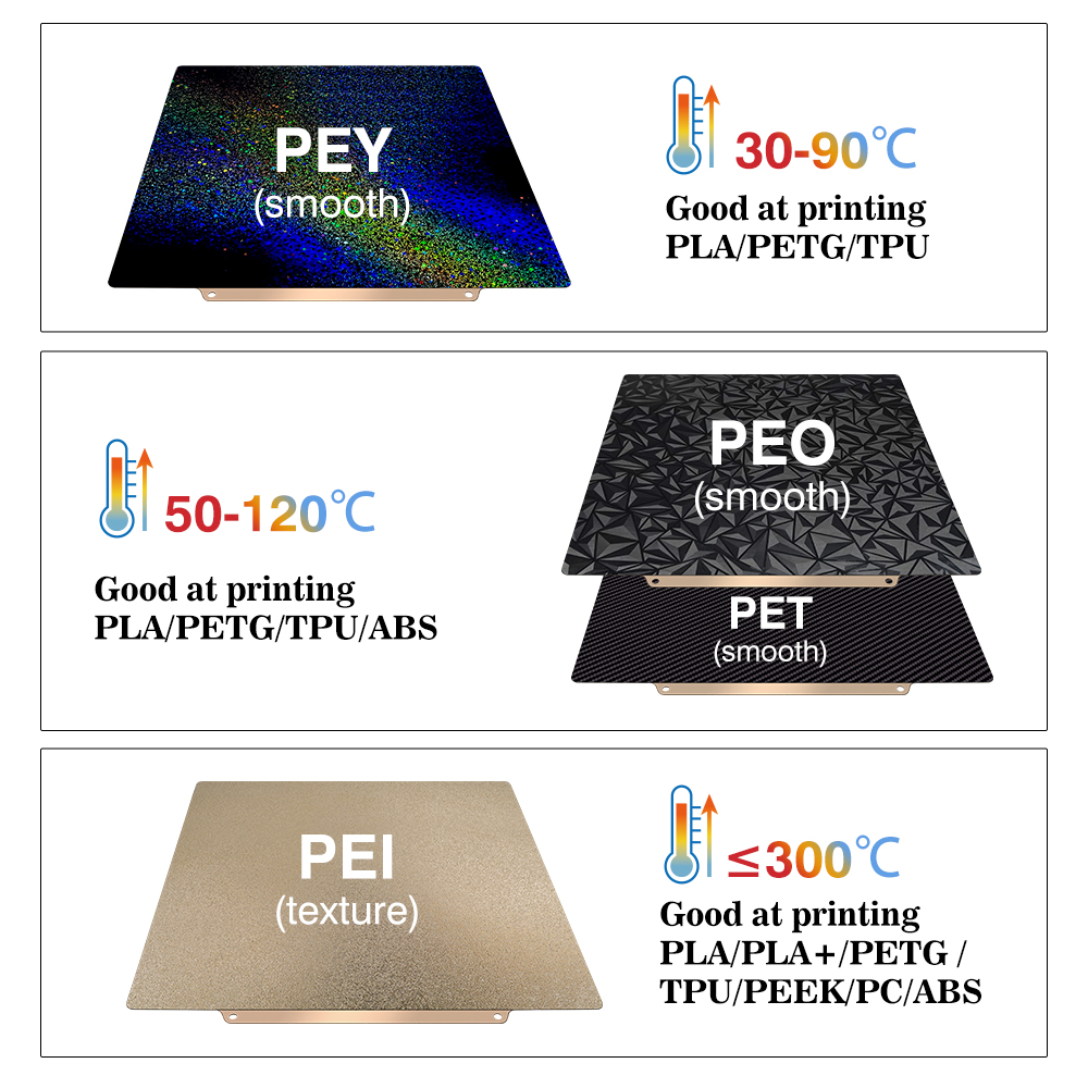 Printplaat voor Bambu Lab A1 P - 3D Printing X1 Carbon recensie en prijs